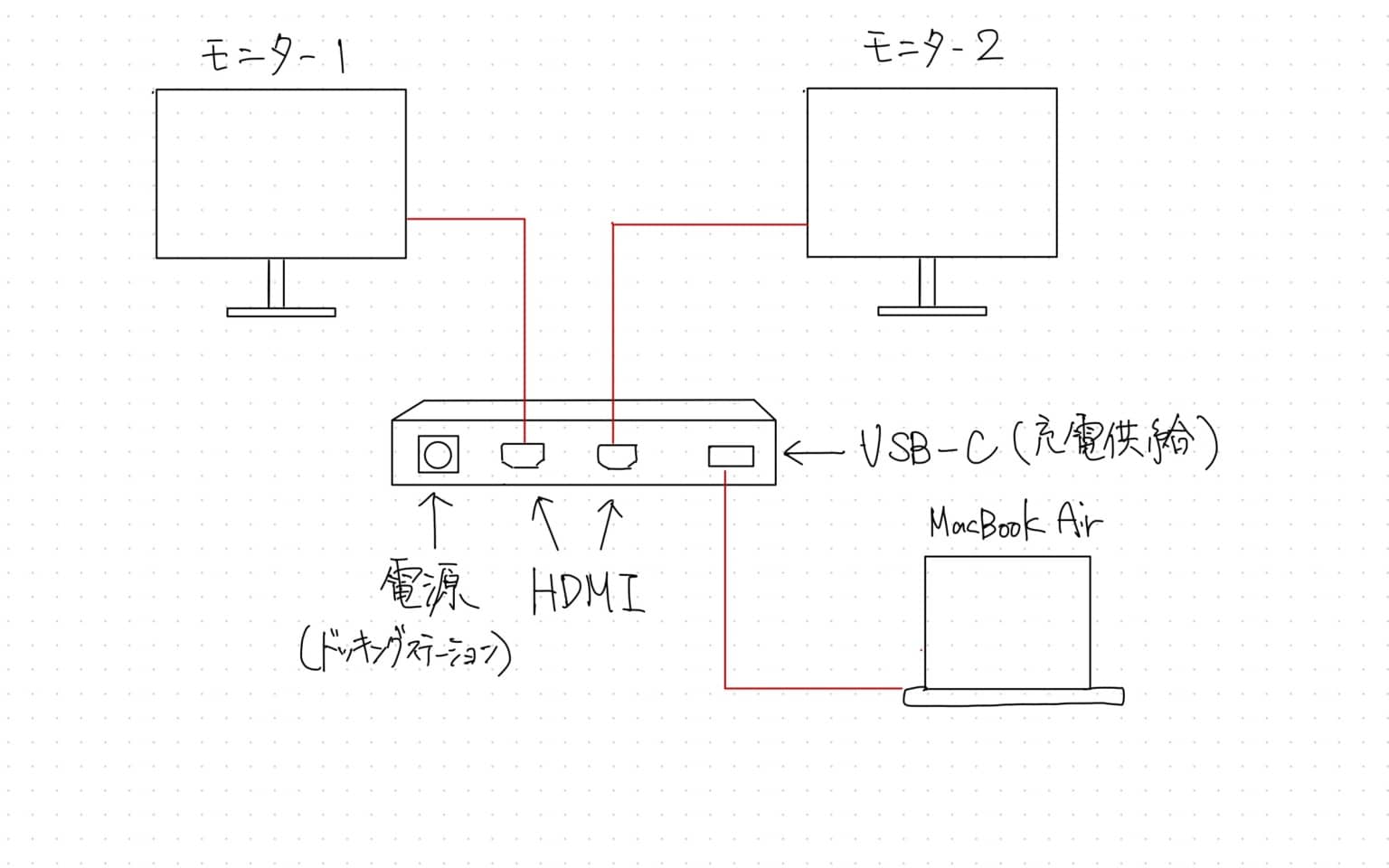 M1 MacBook Airでのトリプルディスプレイ環境の作り方！【DisplayLink対応】